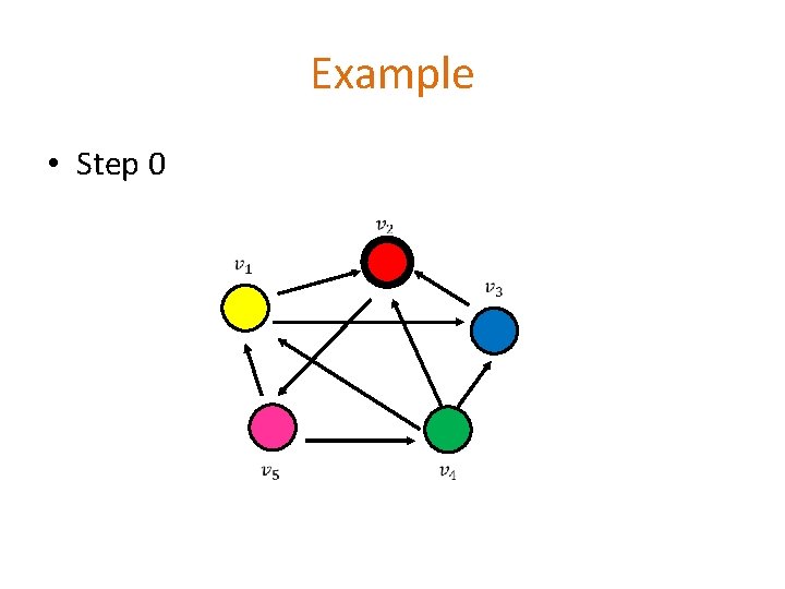 Example • Step 0 Example • Step 0