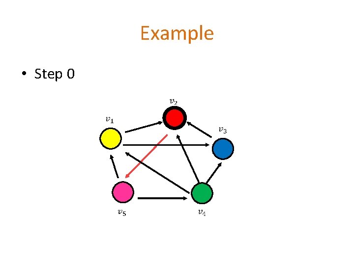 Example • Step 0 Example • Step 0