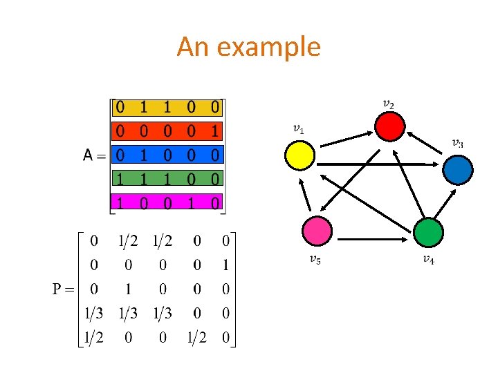 An example An example