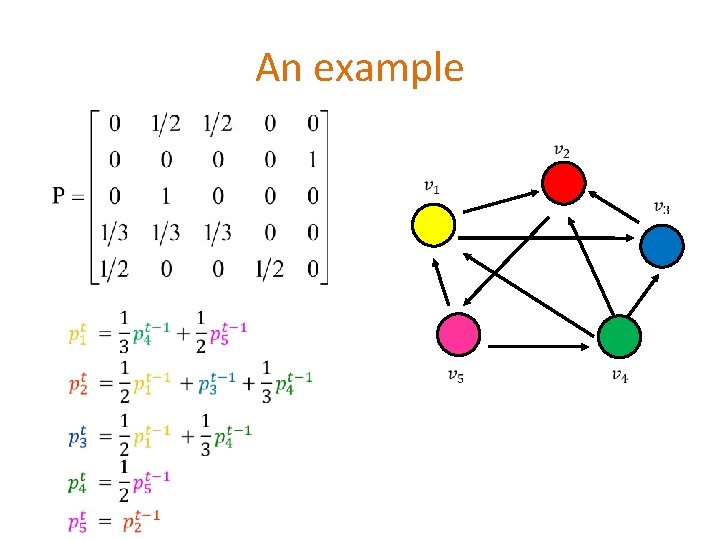 An example An example