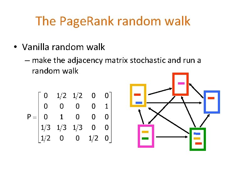 The Page. Rank random walk • Vanilla random walk – make the adjacency matrix The Page. Rank random walk • Vanilla random walk – make the adjacency matrix