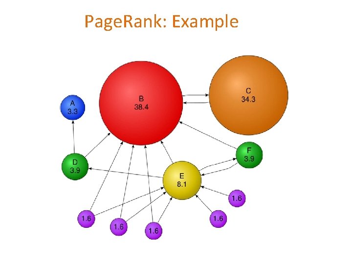 Page. Rank: Example Page. Rank: Example