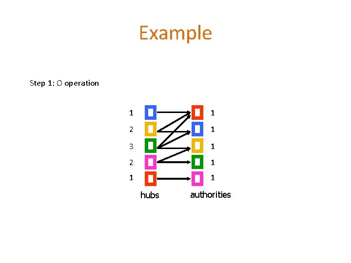 Example Step 1: O operation 1 1 2 1 3 1 2 1 1 Example Step 1: O operation 1 1 2 1 3 1 2 1 1