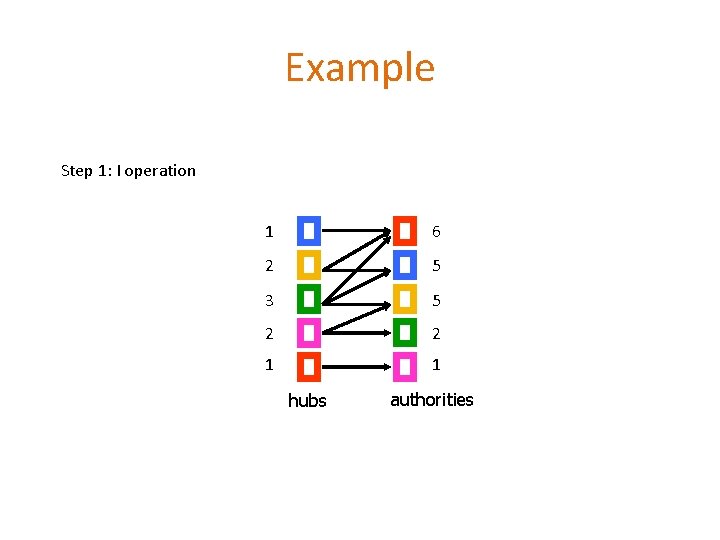Example Step 1: I operation 1 6 2 5 3 5 2 2 1 Example Step 1: I operation 1 6 2 5 3 5 2 2 1