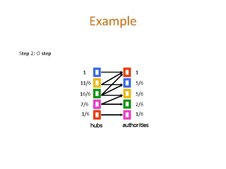 Example Step 2: O step 1 1 11/6 5/6 16/6 5/6 7/6 2/6 1/6 Example Step 2: O step 1 1 11/6 5/6 16/6 5/6 7/6 2/6 1/6