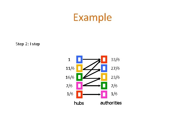 Example Step 2: I step 1 33/6 11/6 27/6 16/6 23/6 7/6 1/6 hubs Example Step 2: I step 1 33/6 11/6 27/6 16/6 23/6 7/6 1/6 hubs