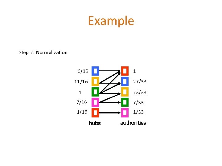 Example Step 2: Normalization 6/16 1 11/16 27/33 1 23/33 7/16 7/33 1/16 1/33 Example Step 2: Normalization 6/16 1 11/16 27/33 1 23/33 7/16 7/33 1/16 1/33