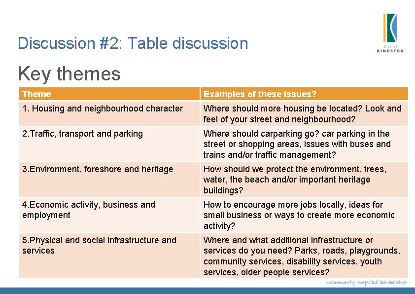 Discussion #2: Table discussion Key themes Theme Examples of these issues? 1. Housing and Discussion #2: Table discussion Key themes Theme Examples of these issues? 1. Housing and