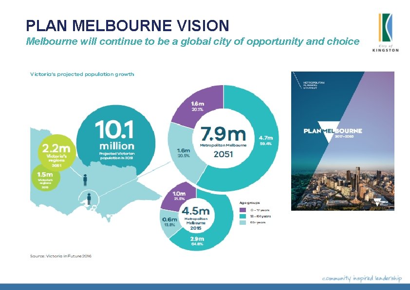 PLAN MELBOURNE VISION Melbourne will continue to be a global city of opportunity and PLAN MELBOURNE VISION Melbourne will continue to be a global city of opportunity and