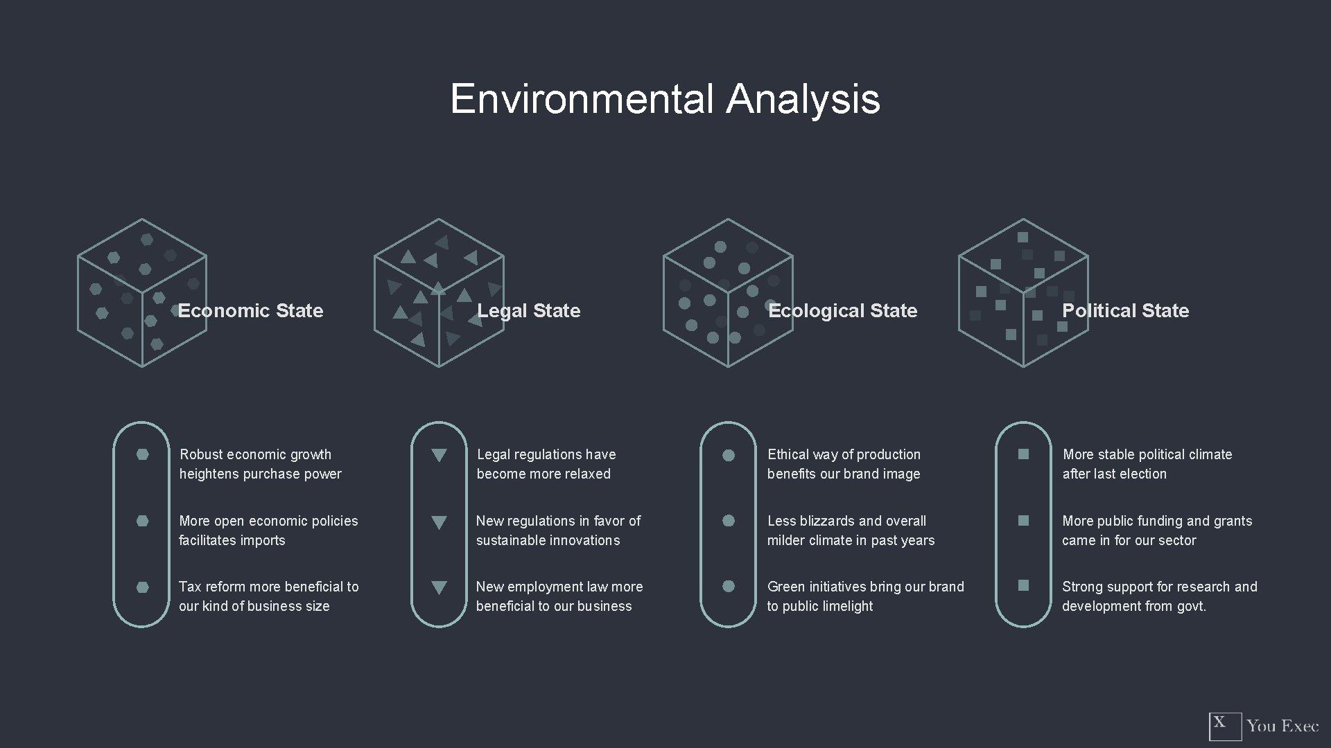 Environmental Analysis Economic State Legal State Ecological State Political State Robust economic growth heightens