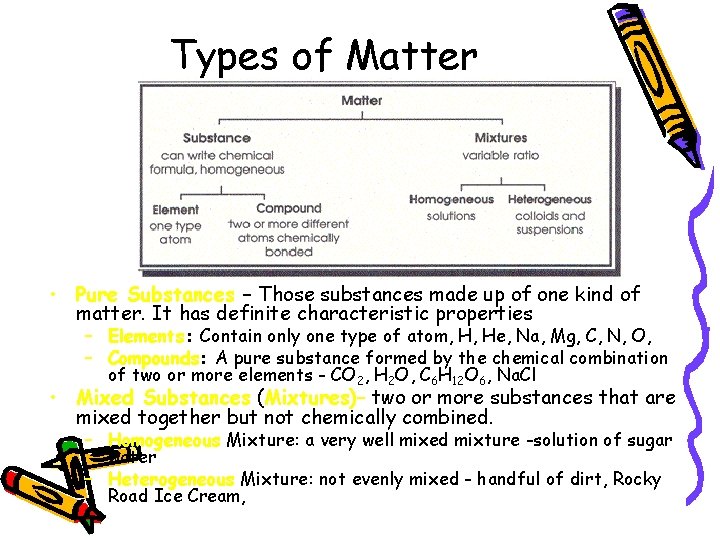 Types of Matter • Pure Substances – Those substances made up of one kind