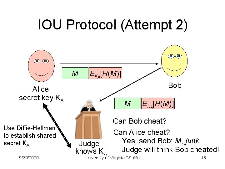 IOU Protocol (Attempt 2) M EKA[H(M)] Bob Alice secret key KA Use Diffie-Hellman to