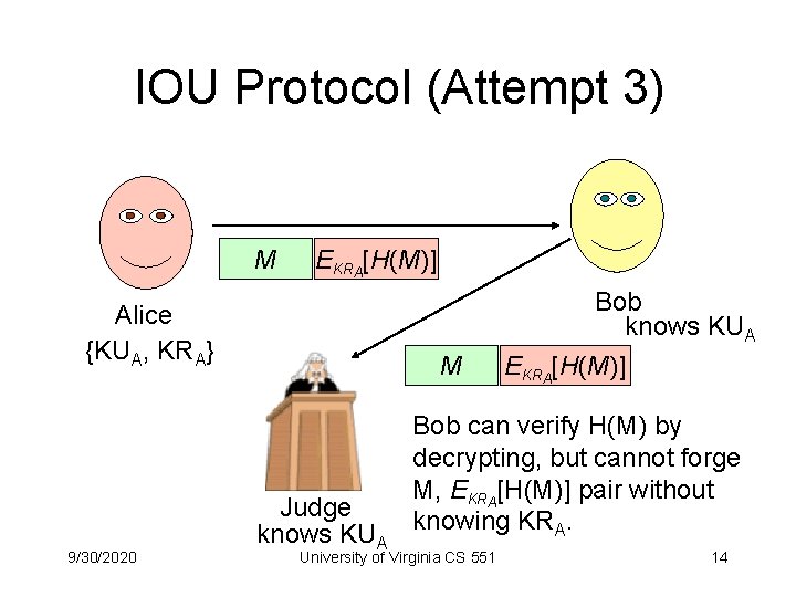 IOU Protocol (Attempt 3) M EKRA[H(M)] Bob knows KUA Alice {KUA, KRA} 9/30/2020 M