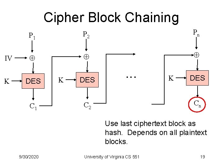 Cipher Block Chaining IV K P 1 P 2 Pn DES C 1 K