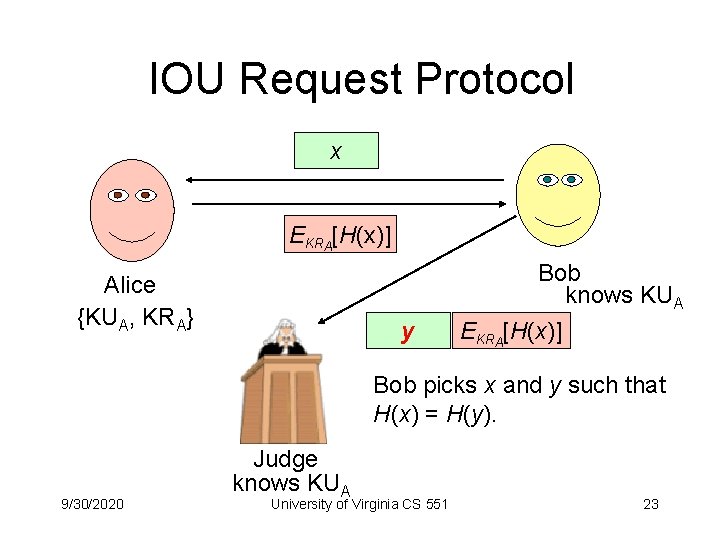 IOU Request Protocol x EKRA[H(x)] Bob knows KUA Alice {KUA, KRA} y EKRA[H(x)] Bob