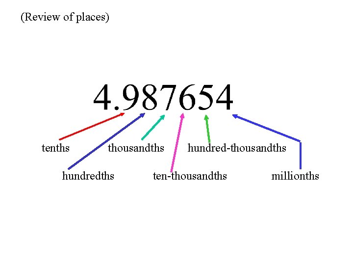 (Review of places) tenths thousandths hundred-thousandths ten-thousandths millionths 