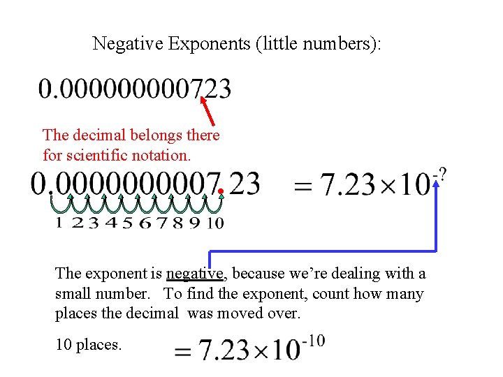 Negative Exponents (little numbers): The decimal belongs there for scientific notation. . The exponent