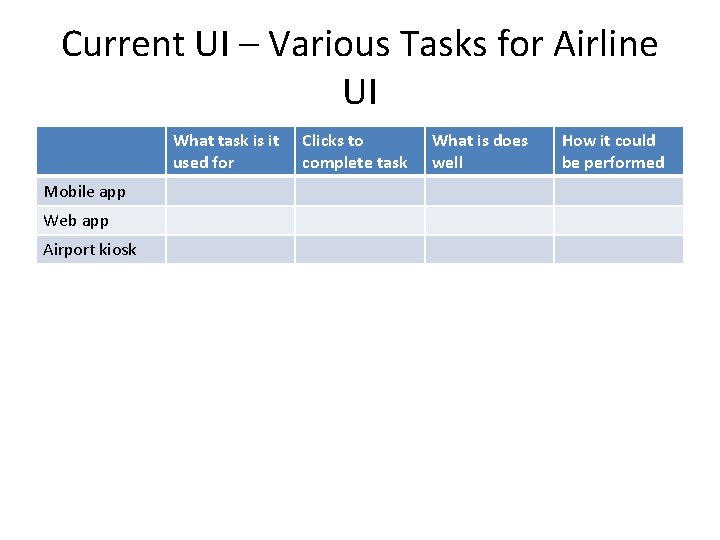 Current UI – Various Tasks for Airline UI What task is it used for