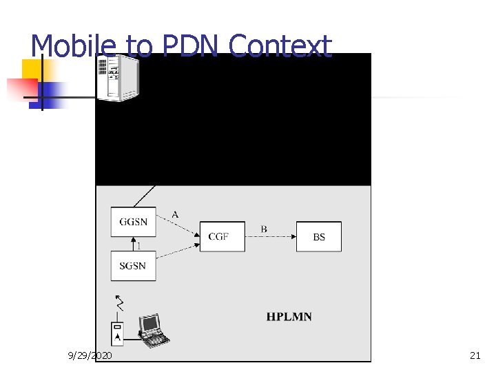 Mobile to PDN Context 9/29/2020 21 