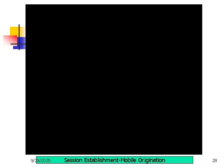 9/29/2020 Session Establishment-Mobile Origination 28 