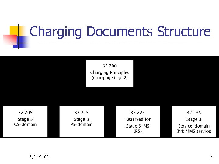 Charging Documents Structure 9/29/2020 3 