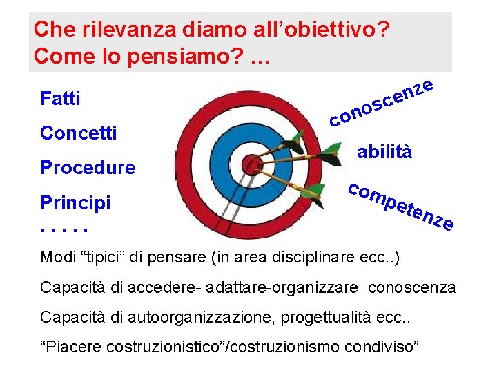 Che rilevanza diamo all’obiettivo? Come lo pensiamo? … Fatti Concetti Procedure Principi. . .