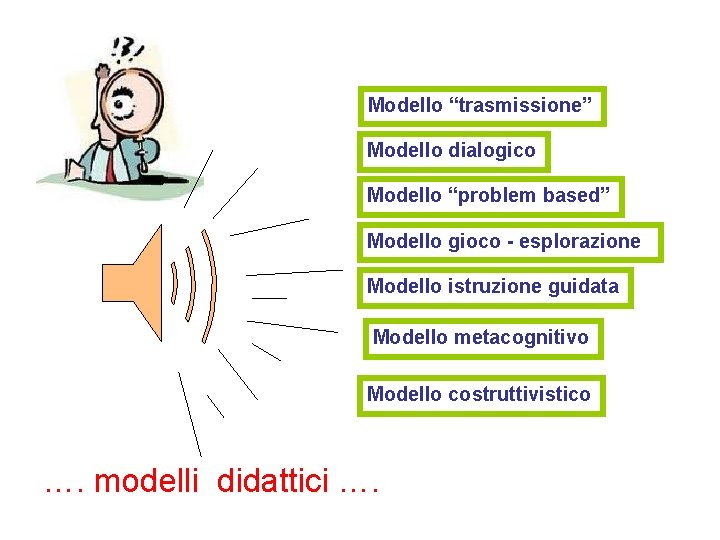 Modello “trasmissione” Modello dialogico Modello “problem based” Modello gioco - esplorazione Modello istruzione guidata