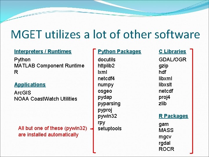 MGET utilizes a lot of other software Interpreters / Runtimes Python Packages C Libraries