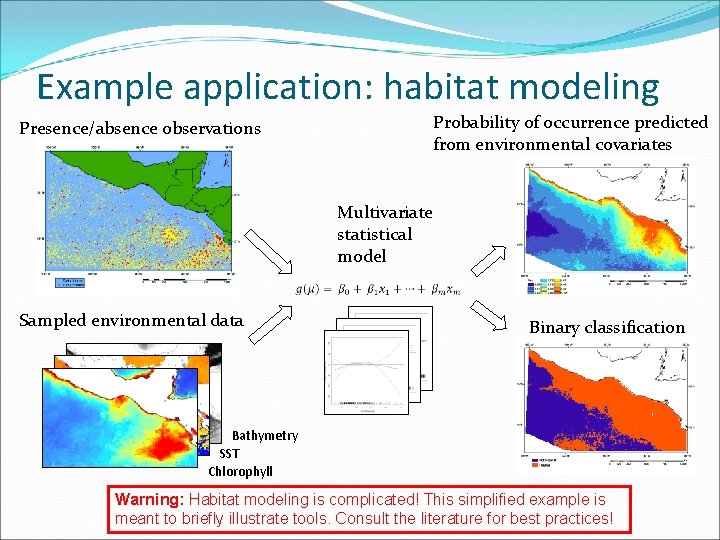 Example application: habitat modeling Probability of occurrence predicted from environmental covariates Presence/absence observations Multivariate