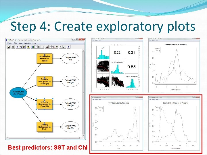 Step 4: Create exploratory plots Best predictors: SST and Chl 