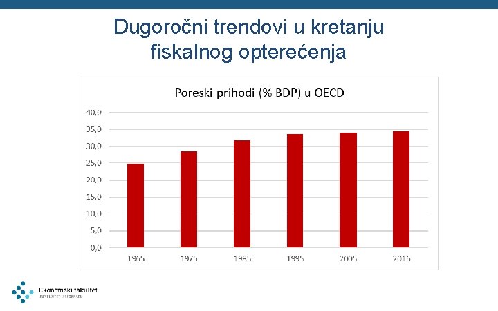 Dugoročni trendovi u kretanju fiskalnog opterećenja 