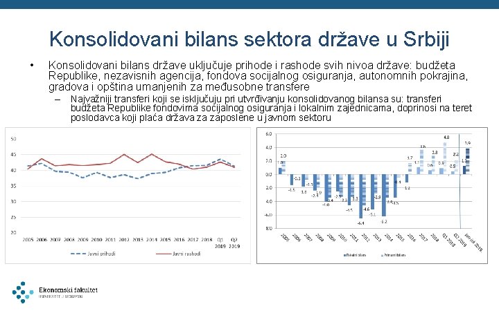 Konsolidovani bilans sektora države u Srbiji • Konsolidovani bilans države uključuje prihode i rashode