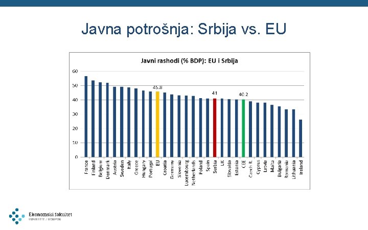 Javna potrošnja: Srbija vs. EU 