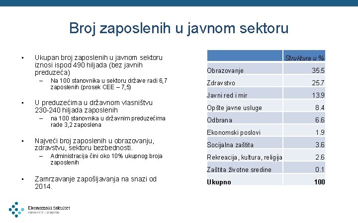 Broj zaposlenih u javnom sektoru • Ukupan broj zaposlenih u javnom sektoru iznosi ispod