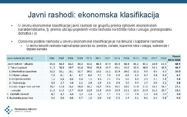 Javni rashodi: ekonomska klasifikacija • U okviru ekonomske klasifikacije javni rashodi se grupišu prema