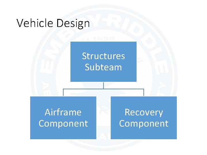 Vehicle Design Structures Subteam Airframe Component Recovery Component 