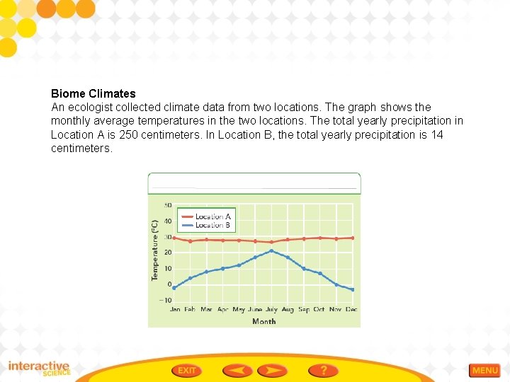 Biome Climates An ecologist collected climate data from two locations. The graph shows the