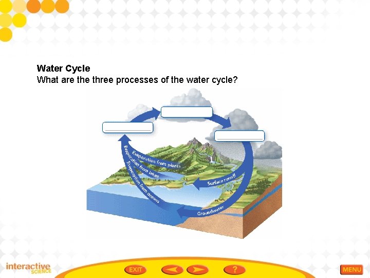Water Cycle What are three processes of the water cycle? 