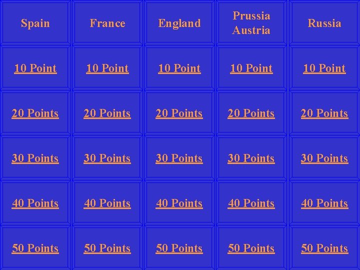 Spain France England Prussia Austria 10 Point 10 Point 20 Points 20 Points 30