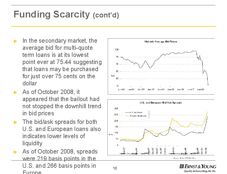 Funding Scarcity (cont’d) ► ► In the secondary market, the average bid for multi-quote