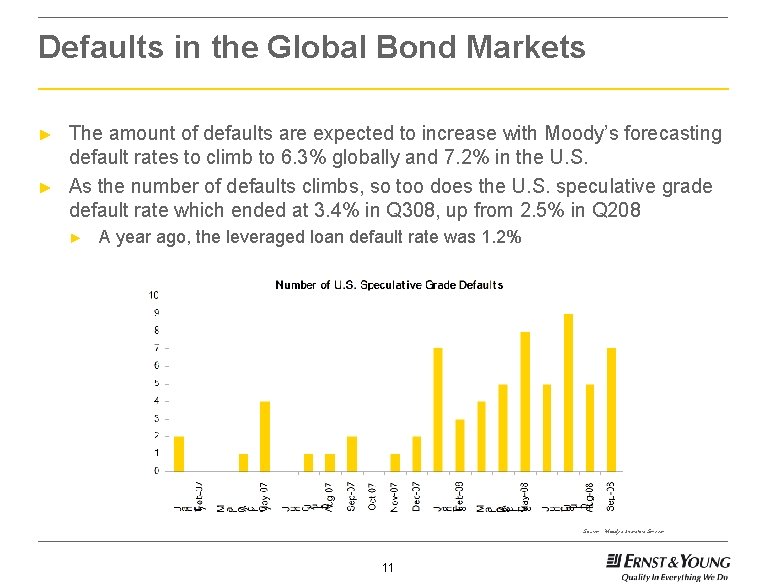 Defaults in the Global Bond Markets ► ► The amount of defaults are expected