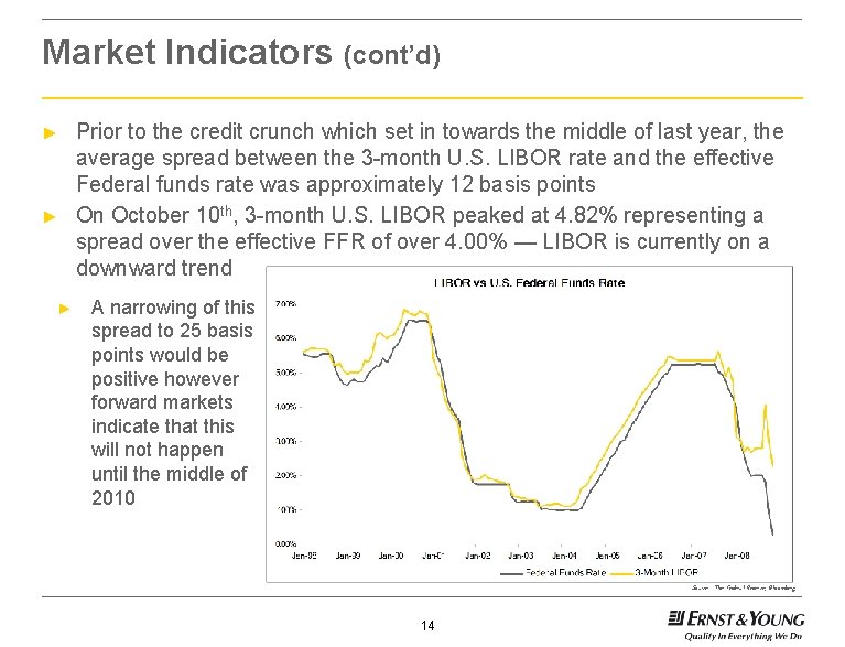 Market Indicators (cont’d) ► ► ► Prior to the credit crunch which set in