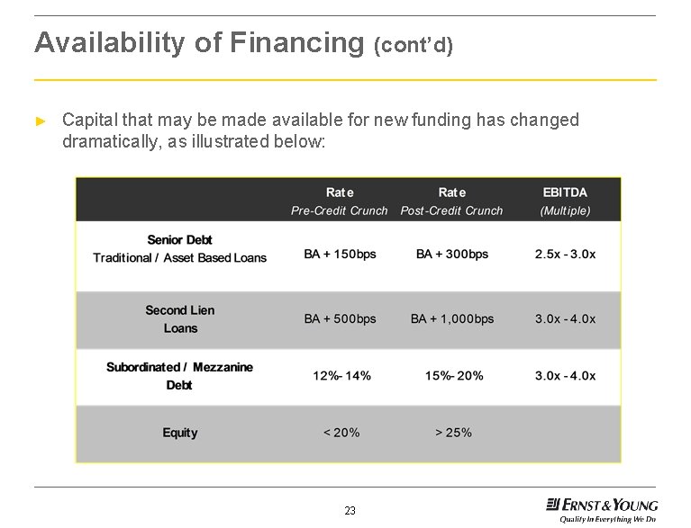 Availability of Financing (cont’d) ► Capital that may be made available for new funding