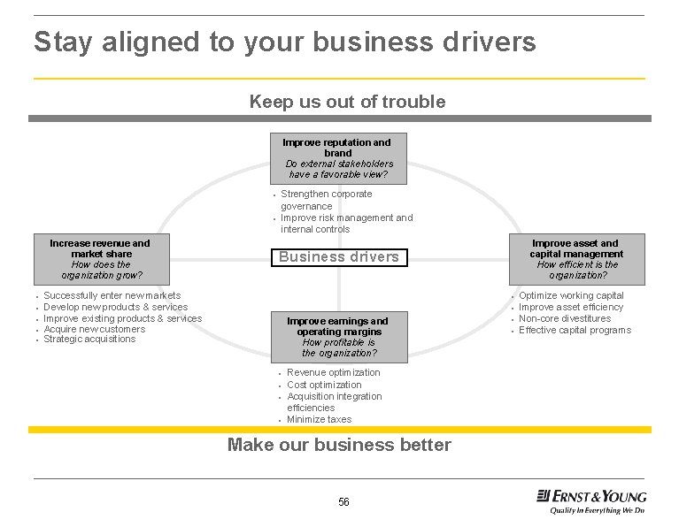 Stay aligned to your business drivers Keep us out of trouble Improve reputation and