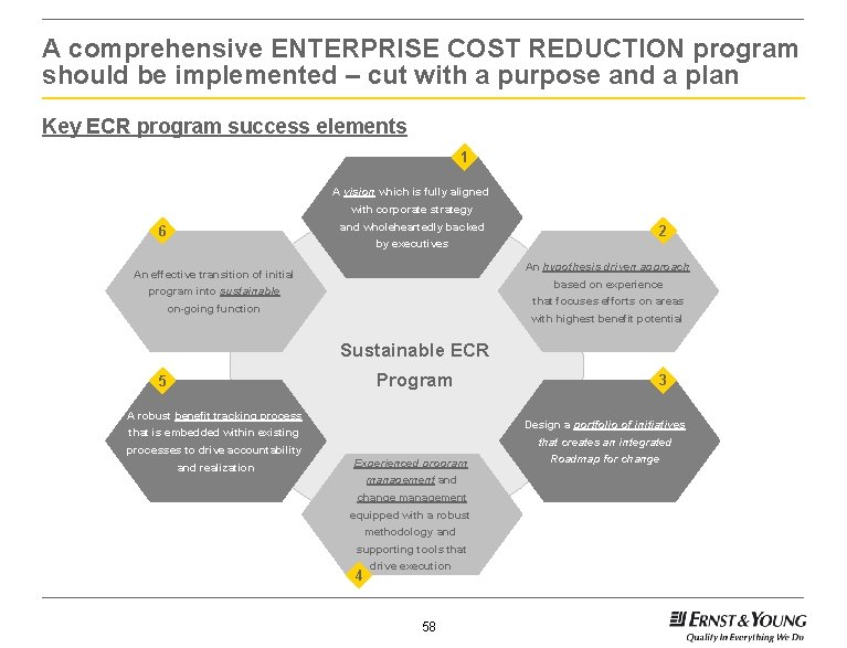 A comprehensive ENTERPRISE COST REDUCTION program should be implemented – cut with a purpose