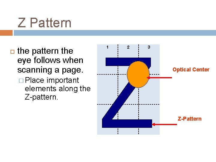 Z Pattern the pattern the eye follows when scanning a page. 1 2 3 Z Pattern the pattern the eye follows when scanning a page. 1 2 3