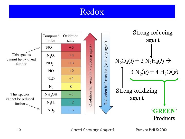 Redox Strong reducing agent N 2 O 4(l) + 2 N 2 H 4(l)