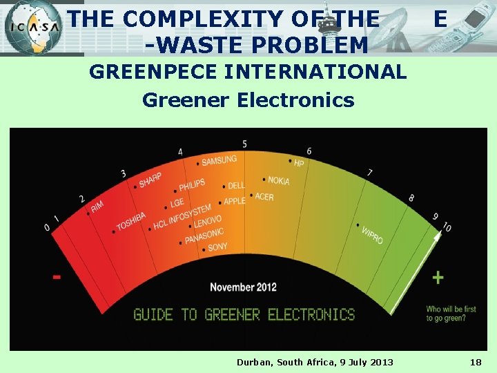 THE COMPLEXITY OF THE -WASTE PROBLEM E GREENPECE INTERNATIONAL Greener Electronics Durban, South Africa,