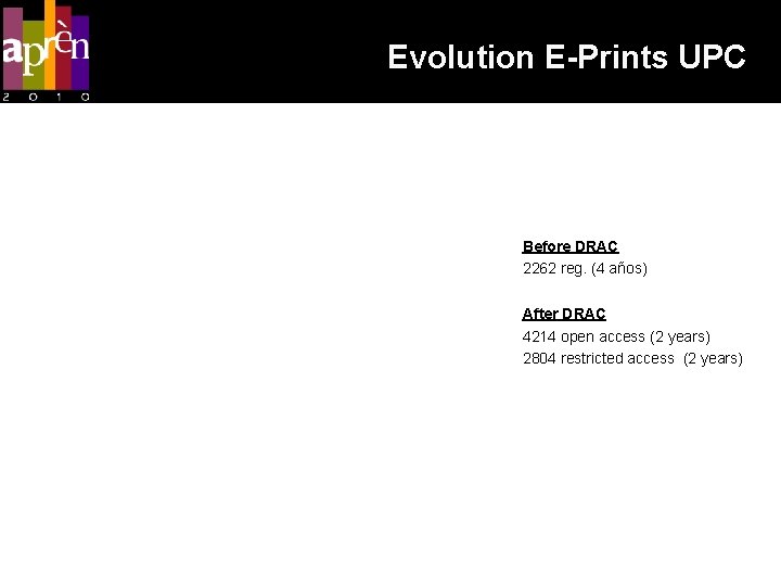Evolution E-Prints UPC Before DRAC 2262 reg. (4 años) After DRAC 4214 open access