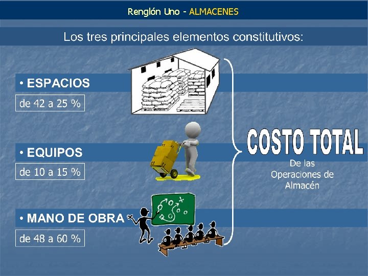 Renglón Uno - ALMACENES 